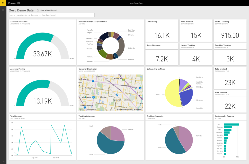 Gem365 Power BI
