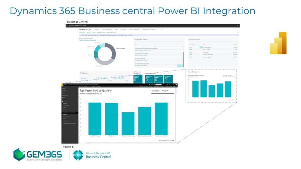 How to Set Up Business Central Power BI Integration GEM365
