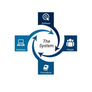 Inadequate System Testing Before Go-Live