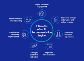 Key Features of Copilot in Business Central