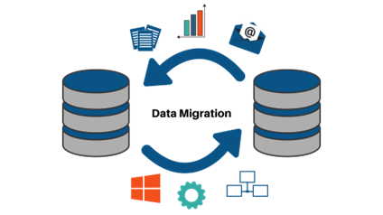 Data Migration