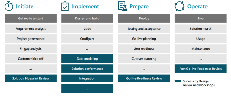 Business Central configuration GEM365