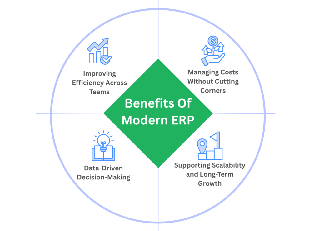 How Modern ERP Drives Business Growth