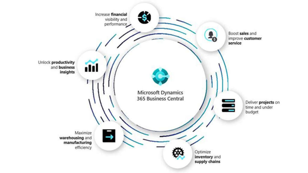 Gem365 Business Central