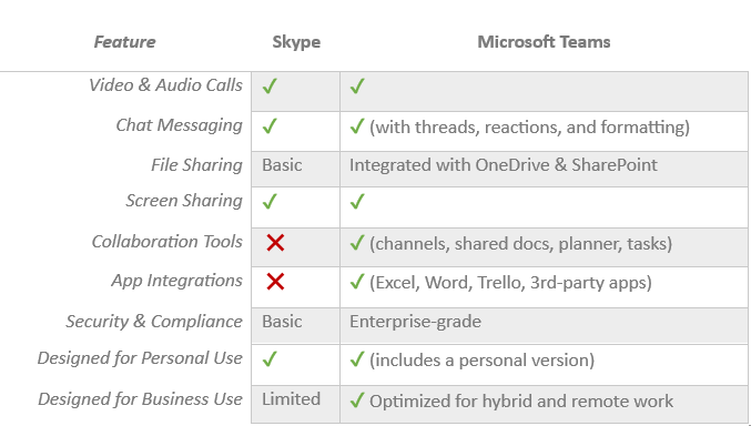Skype and Teams Comparison GEM365