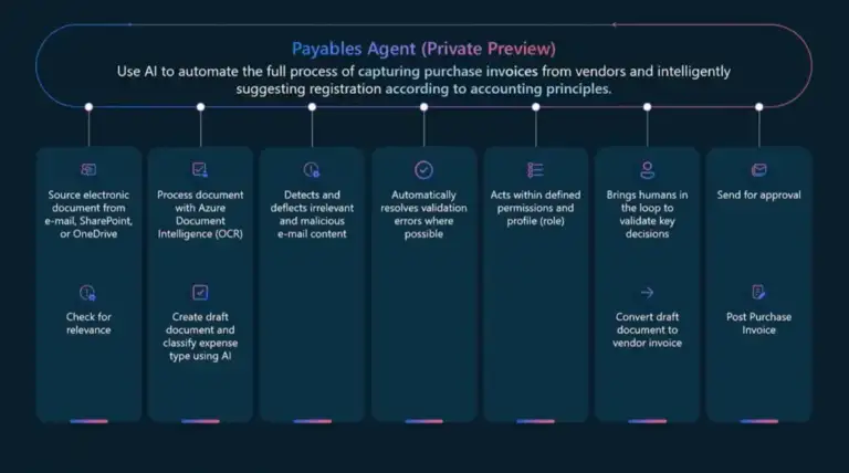 Payables Agent Business Central