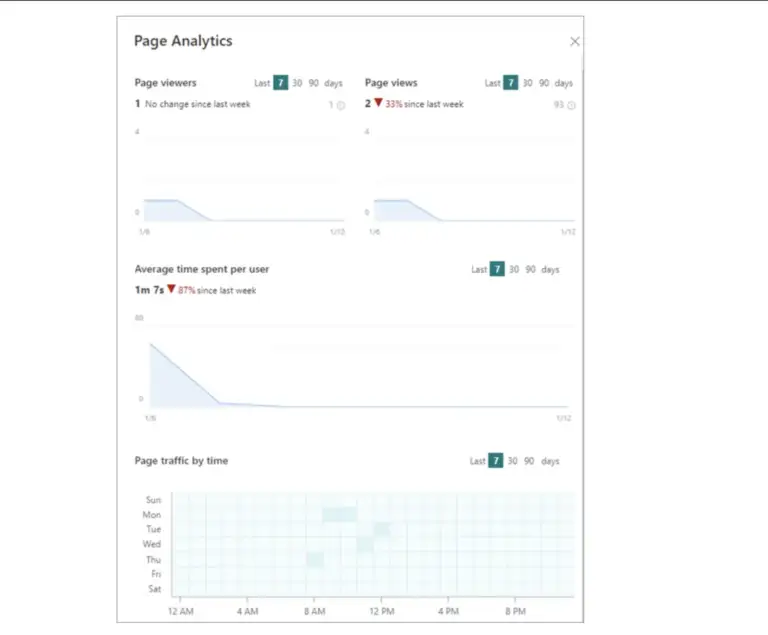 SharePoint 2025 Features CTR-Based SharePoint Page Analytics