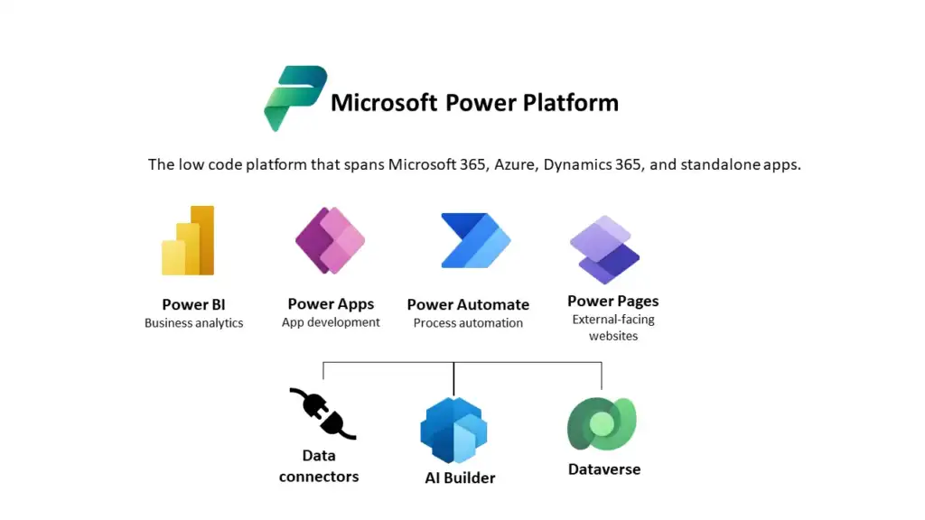 What Is Microsoft Power Platform Used For