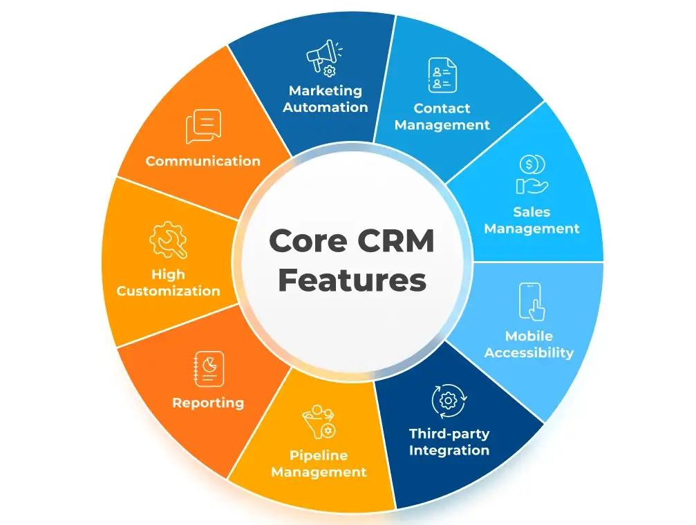 Microsoft 365 Tools to Boost Your ERP and CRM Workflows
