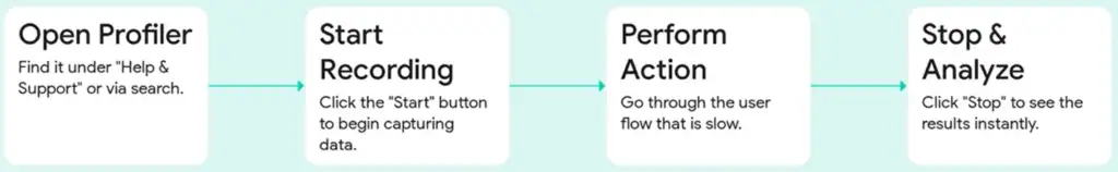 Dynamics ERP Performance Enhancement