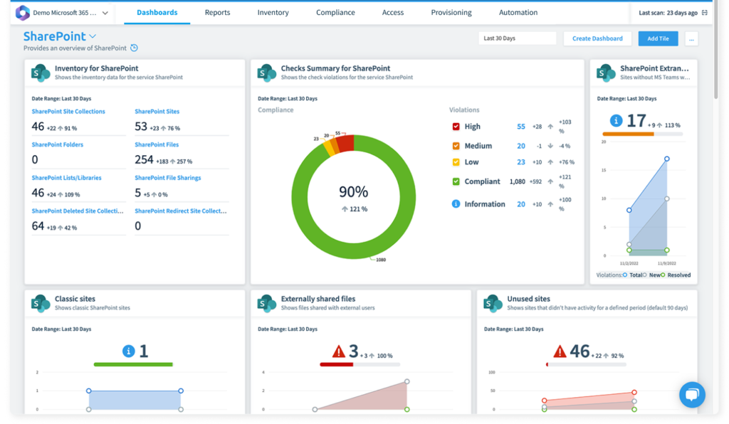 Microsoft SharePoint Best Practices for Canadian Teams