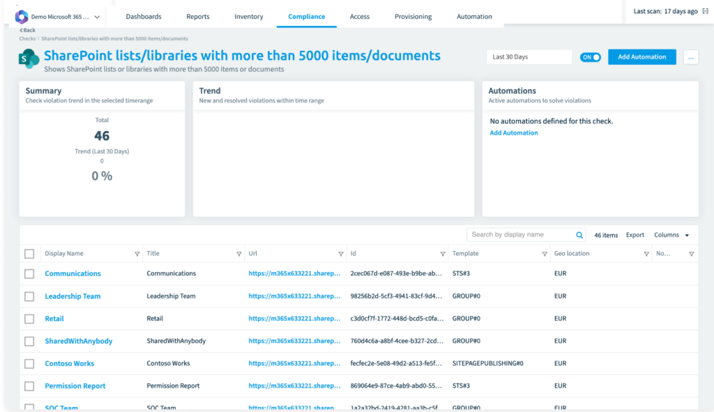 Microsoft SharePoint Best Practices for Canadian Teams in 2025