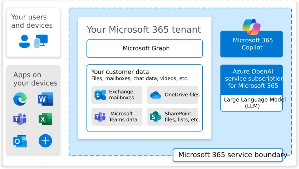 Tenant Copilot vs. Copilot Studio: Differences and Choice Guide