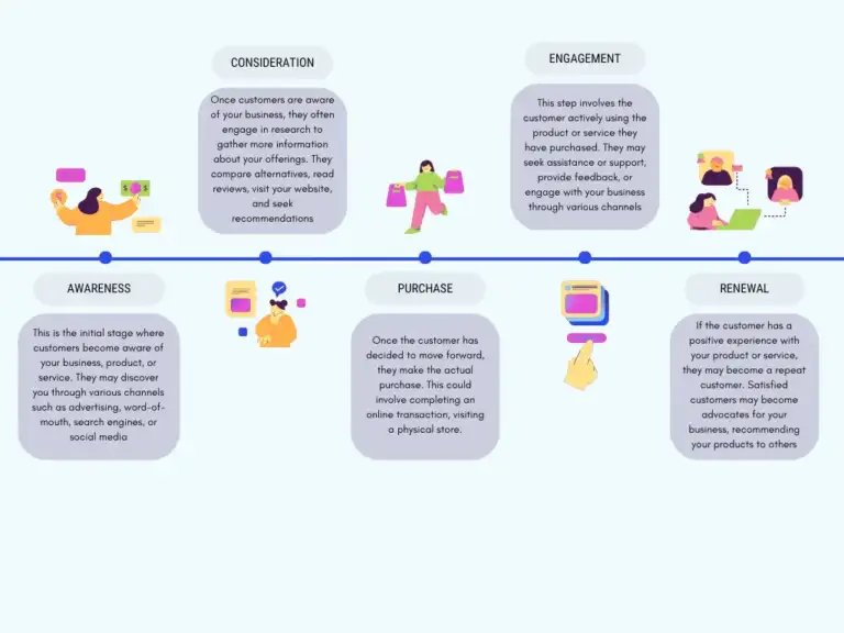 Dynamics365 Customer Journey GEM365