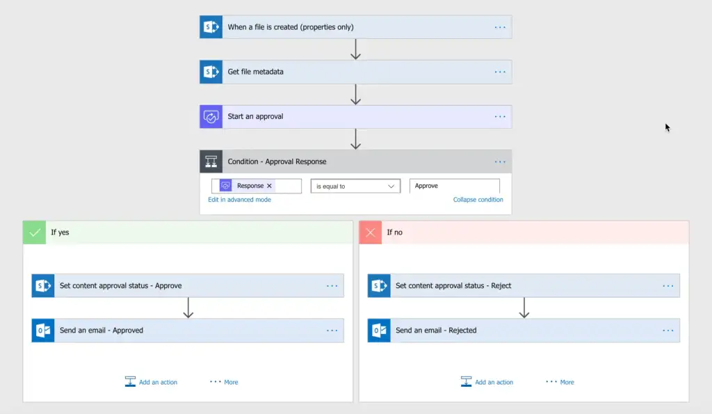 flow content SharePoint Content Approvals in Power Automate GEM365