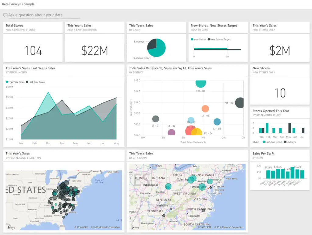 Examples of Power BI Dashboards GEM365