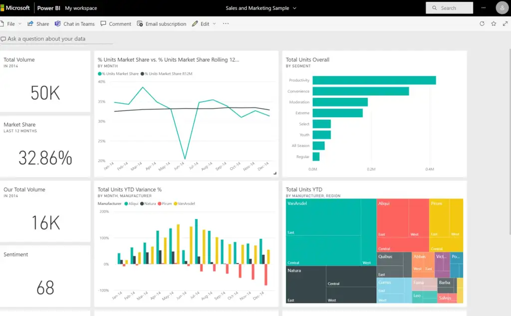 Examples of Power BI Dashboards GEM365