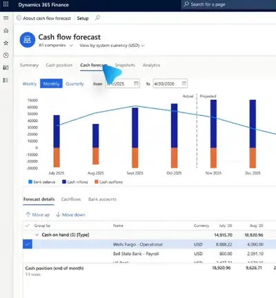 Dynamics 365 Finance and Operation GEM365