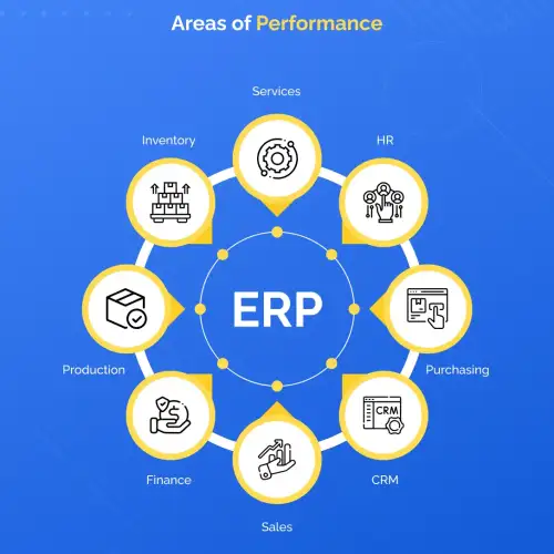 ERP System for Small Businesses: Key Features in Dynamics 365