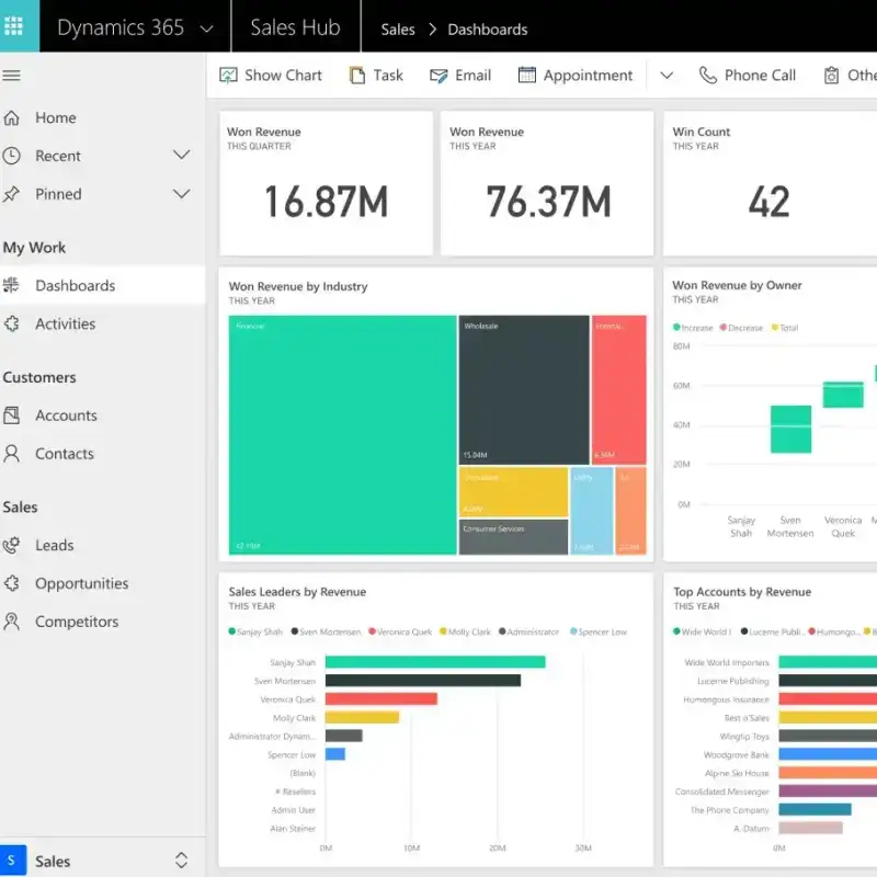 Dynamics 365 Sales implementation for small businesses Dynamics 365 Sales implementation for small businesses